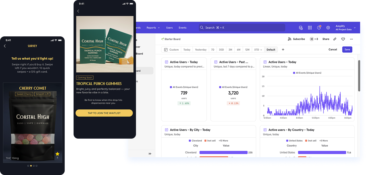 Customer analytics shown across mobile app screens and a dashboard